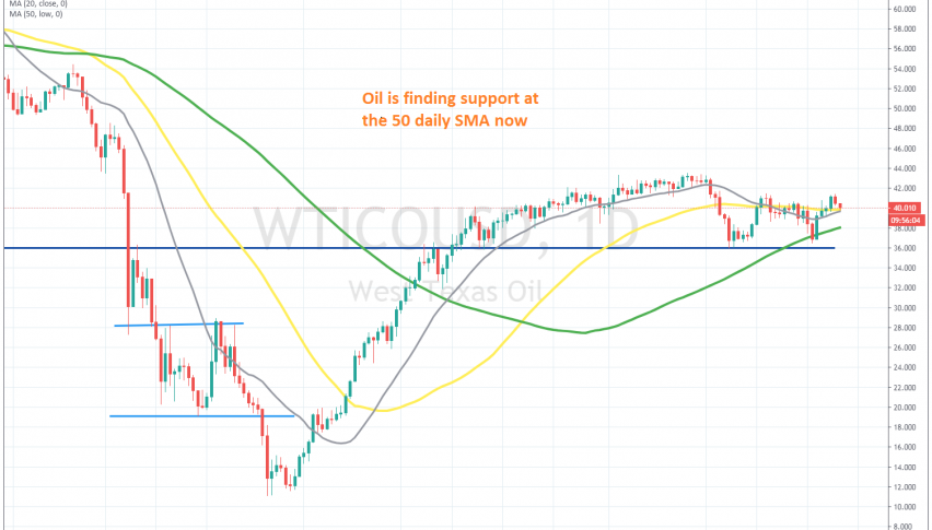 The trend remains bullishh in Oil