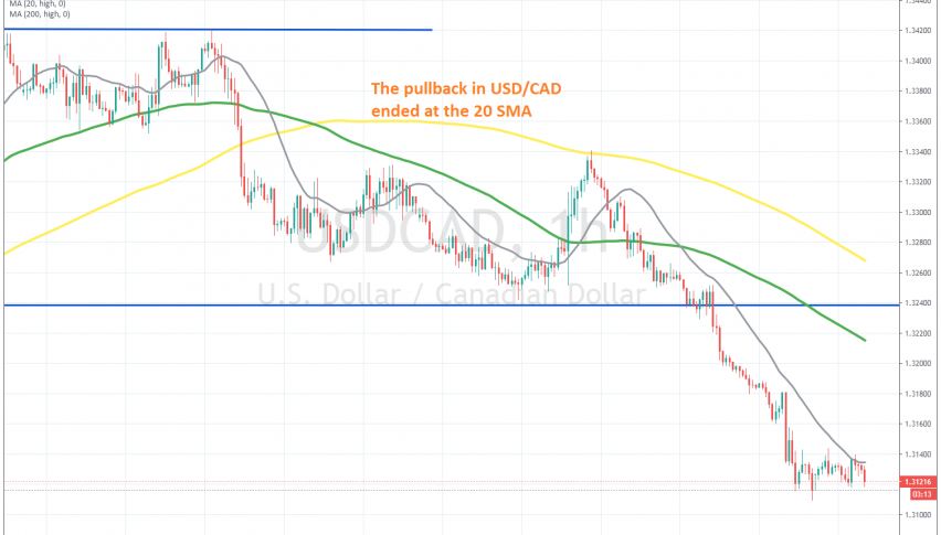 The bearish momentum continues for USD/CAD