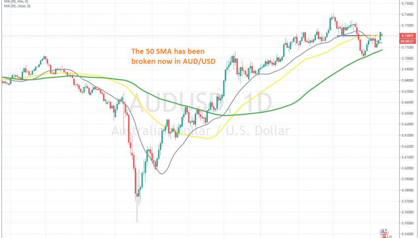 The 50 SMA has lost importance as resistance