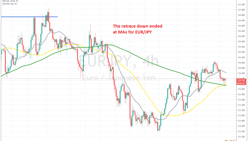 The 50 and 100 SMAs stopped the pullback on the H4 chart