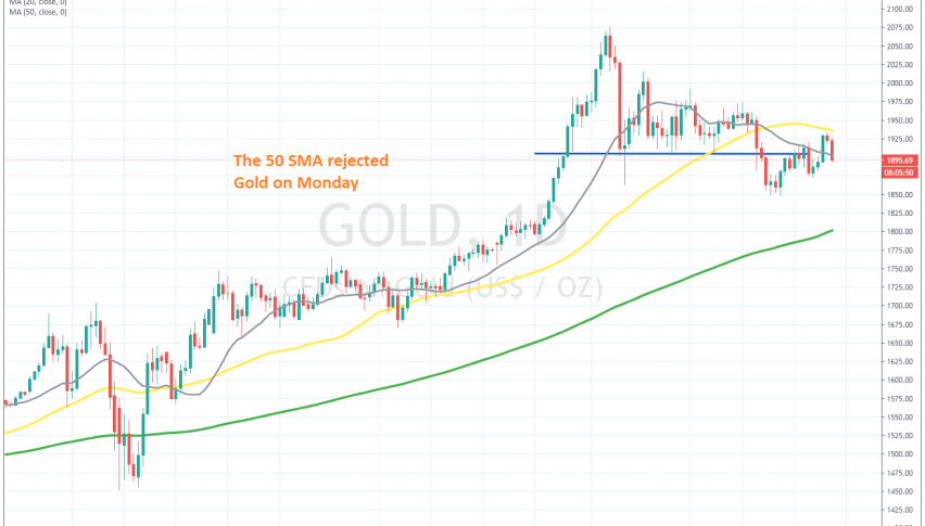 The retrace seems over on the daily chart now