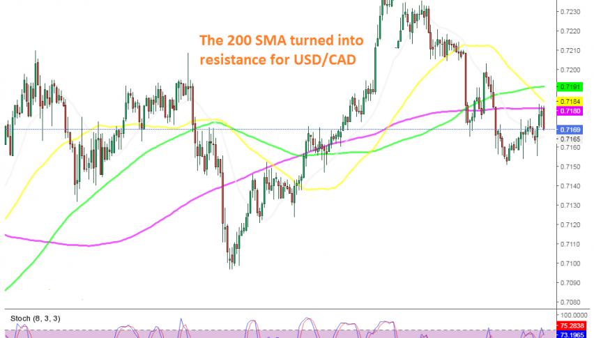 The retrace is over for AUD/USD on the H1 chart