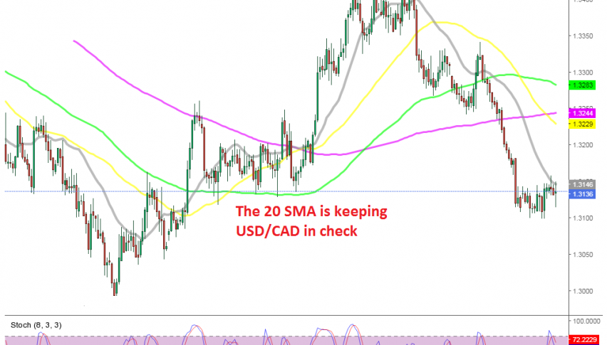 The retrace seems over on the H4 chart