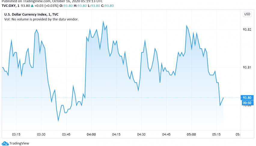 US Dollar Strengthens as Safe Haven Amid Resurgence in Cases