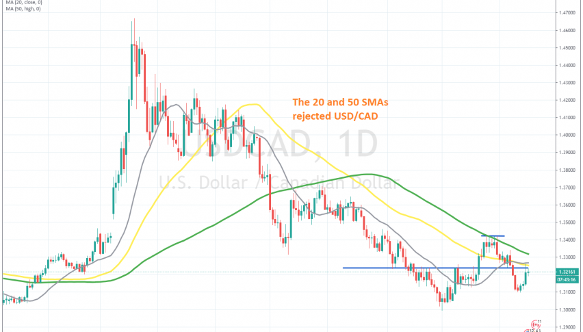 The retrace up seems complete on the H1 chart