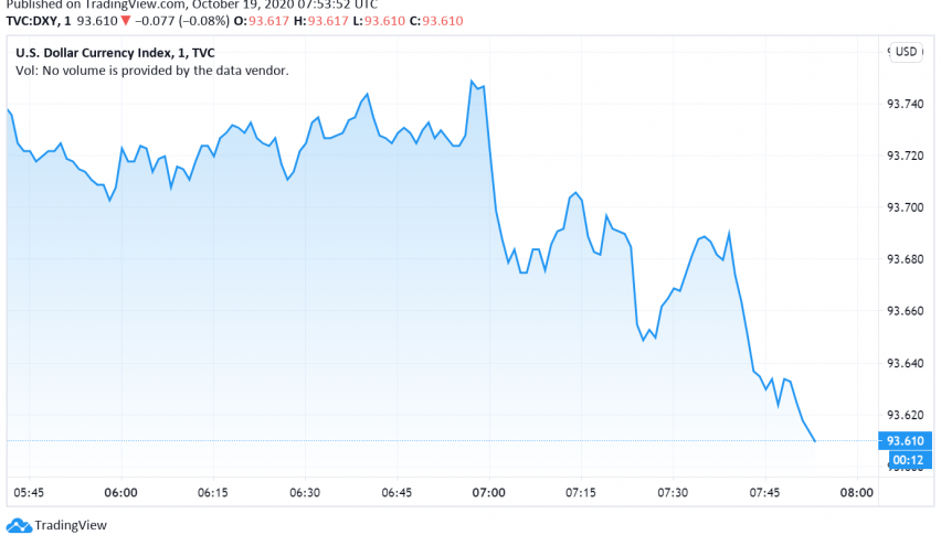 US Dollar Dips, Asian Currencies Gain After China's GDP Release