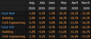 The YoY numbers are already negative
