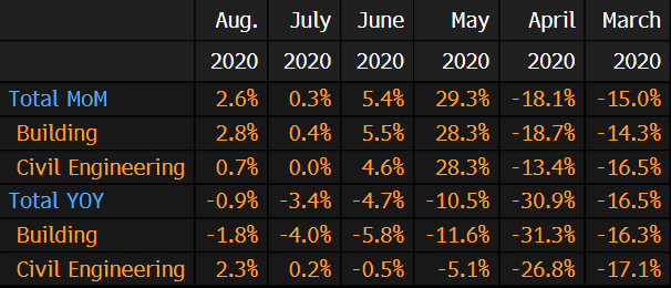 The YoY numbers are already negative