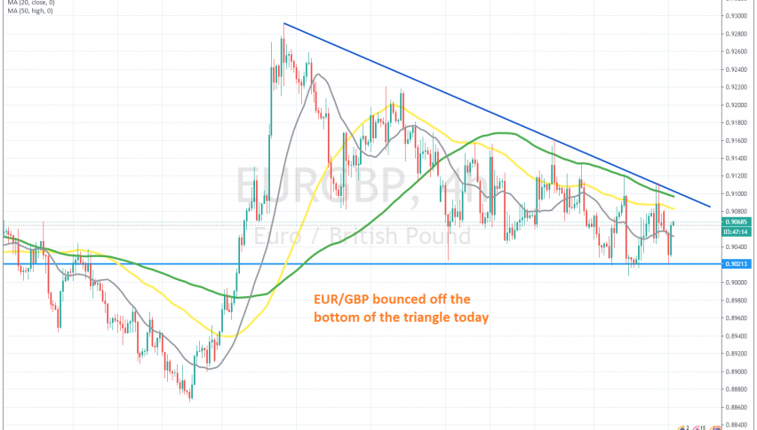 Let's see if the 100 SMA will hold as resistance now