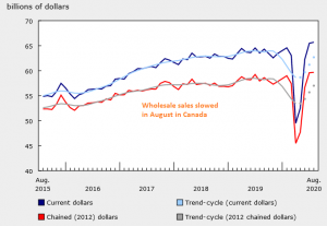 Let's hope we don't see a reversal down in the coming months