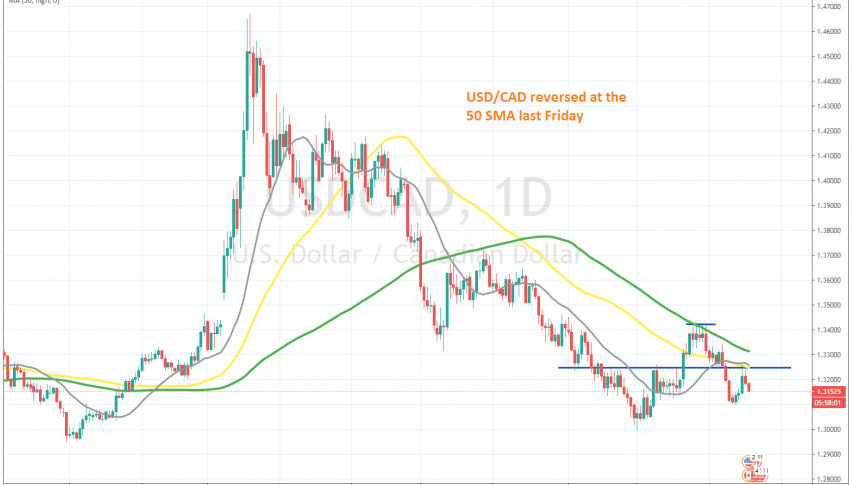 A resistance zone has formed around 1.3250