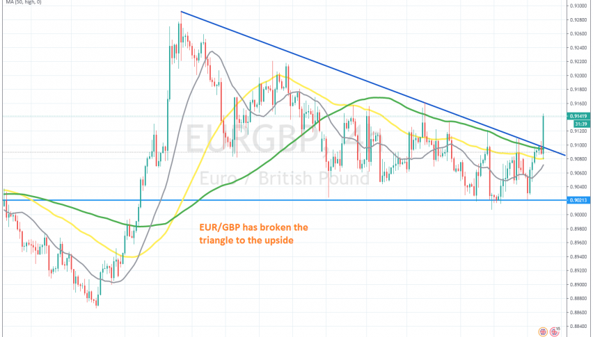 The pullback seems over after more than a month
