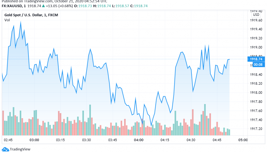Gold Supported by Expectations For More Stimulus in US, Brexit Drama