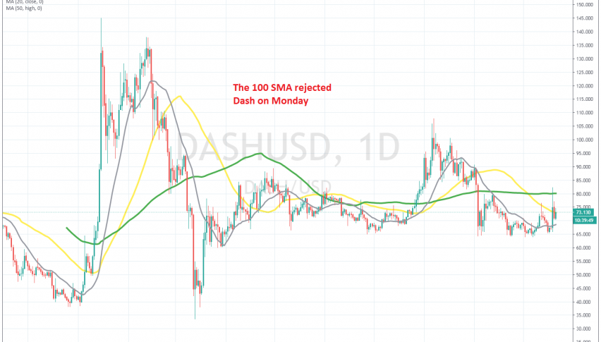 MAs keep rejecting bullish attempts in Dash