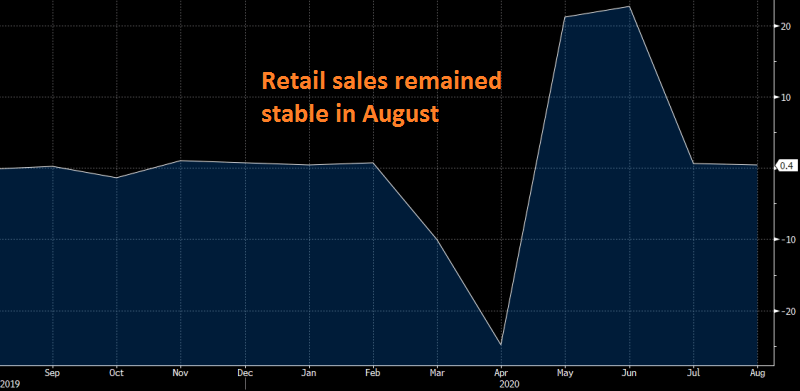 No surprise in August yet for sales in Canada