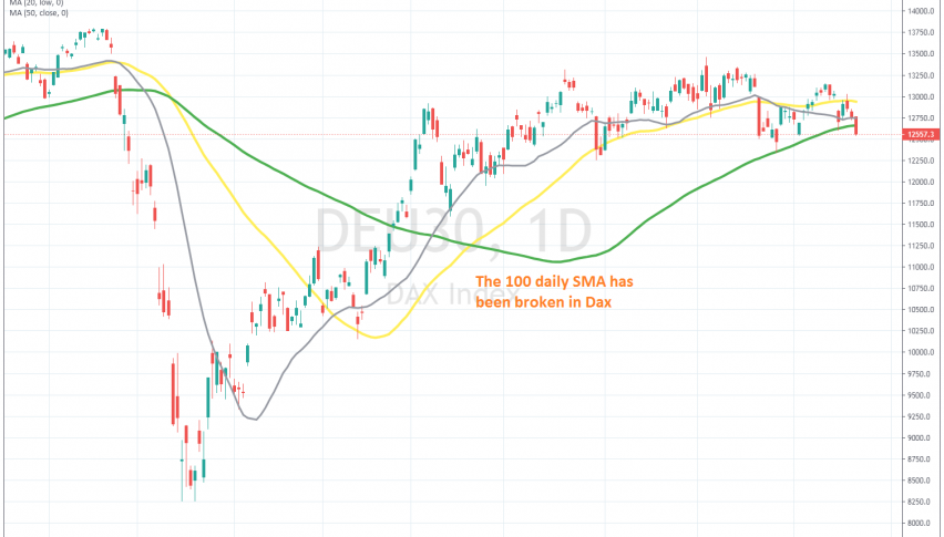 Let's see if the retrace will stretch further down