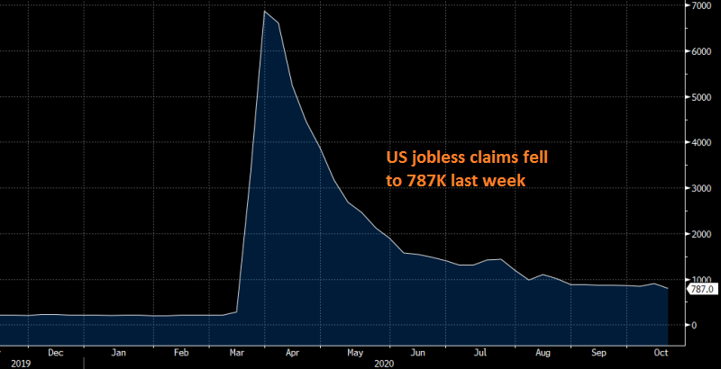 The unemployment rate should continue to fall