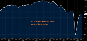 Europe will probably enter another recession