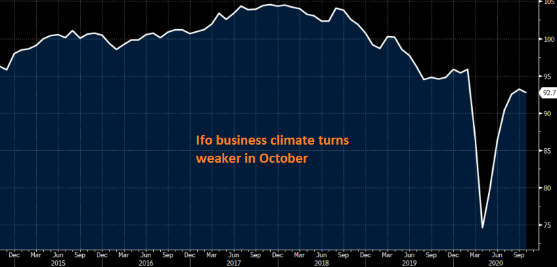 Europe will probably enter another recession