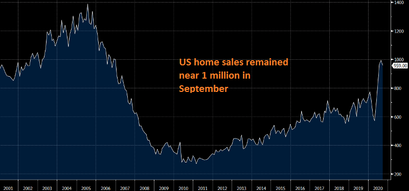Home sales cooled off a little last month