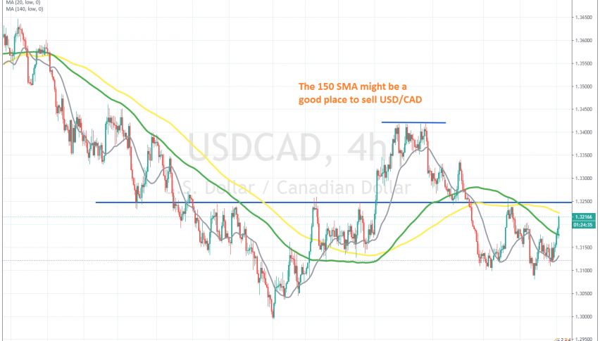 Let's see if buyers can push to the 150 SMA