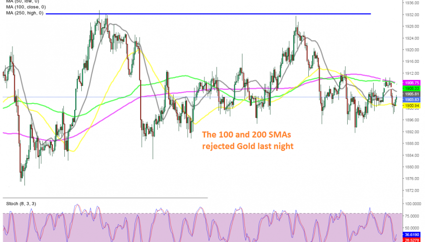 Gold continues to trade in a range