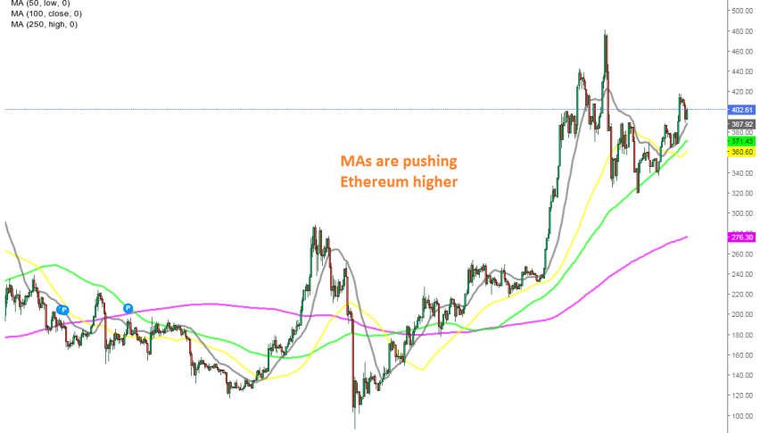 The 100 SMA has turned into the ultimate support lately