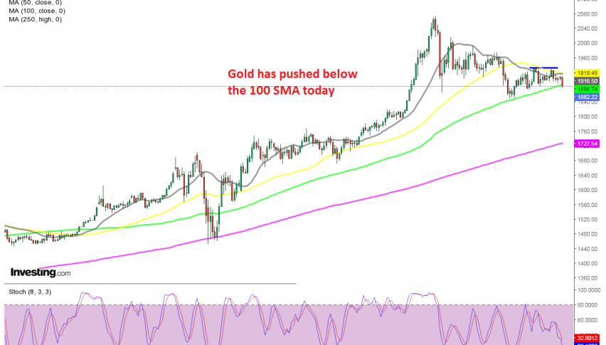 The bearish move is picking up pace