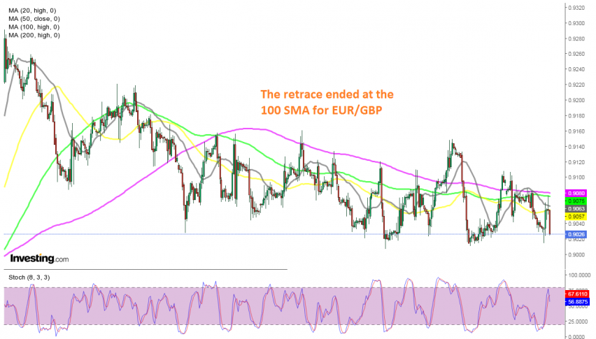 The stochastic indicator was also overbought at the time of reversal