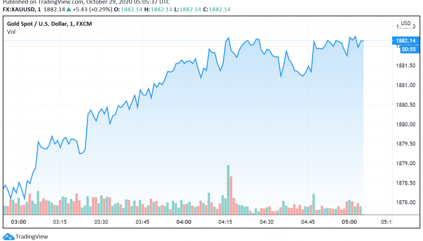 Gold Steady as Dollar Makes Gains as Safe Haven