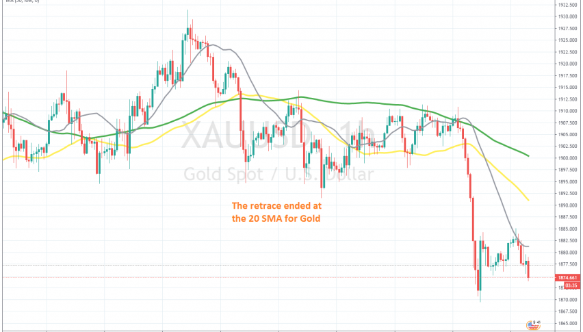 The bearish trend has resumed again on the H1 chart