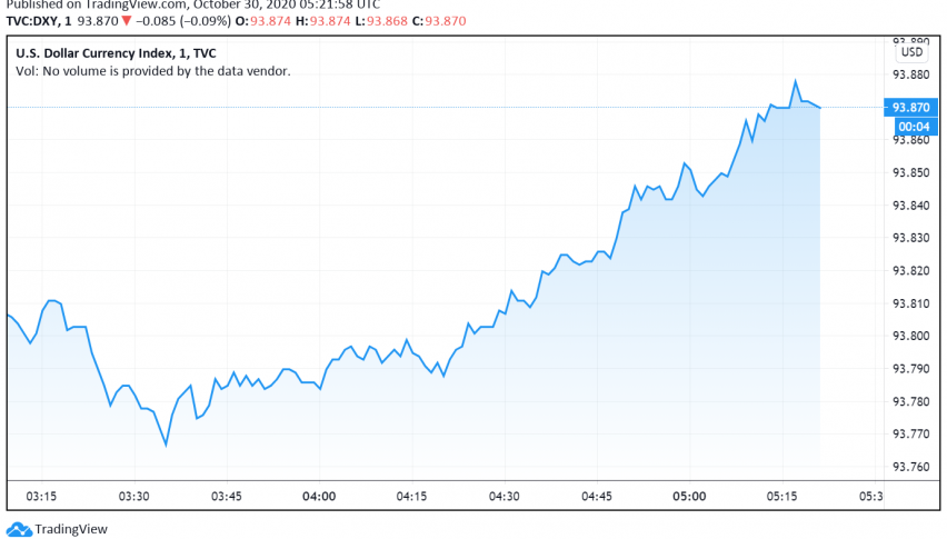 US Dollar Trades Strong as GDP, Jobless Claims Support
