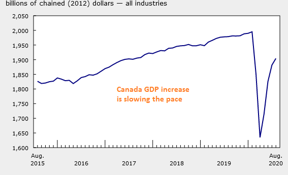 The economy is still expanding until October I guess