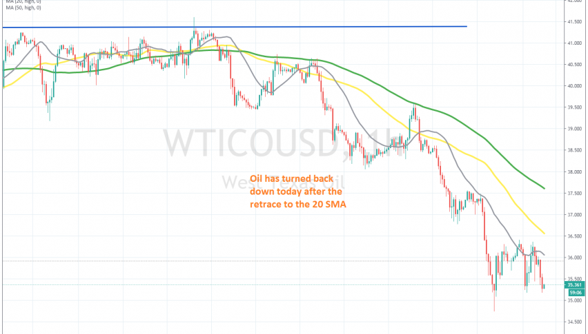 The retrace higher is over for crude Oil