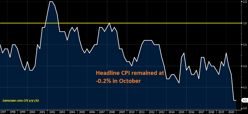 The ECB won't be happy with such numbers