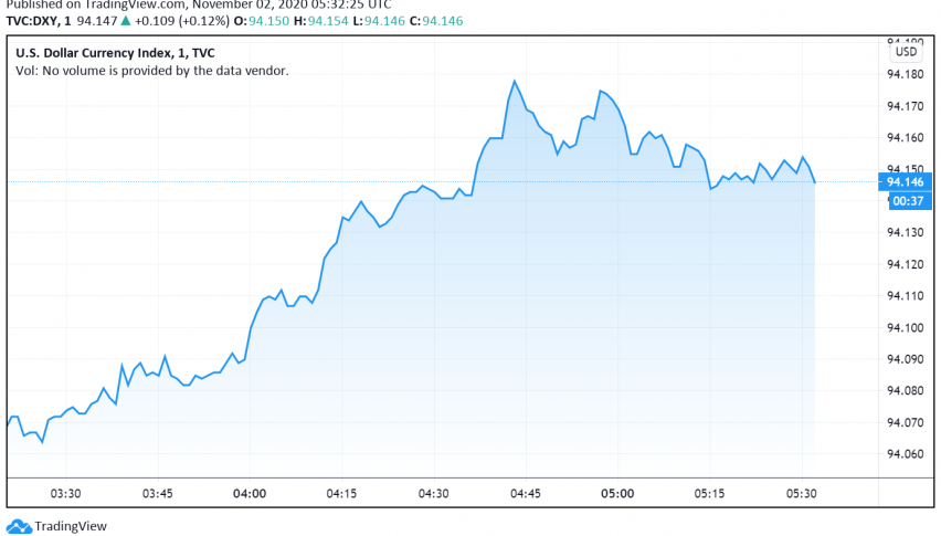 US Dollar Steady, Supported by Rise in Cases and Lockdowns