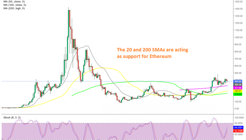 The range has been broken in Ethereum now