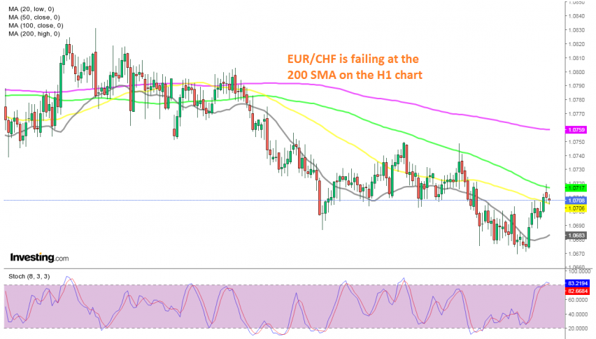 The retrace higher is complete for EUR/CHF