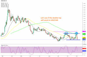 1.31 has to go in USD/CAD for the double top pattern to work