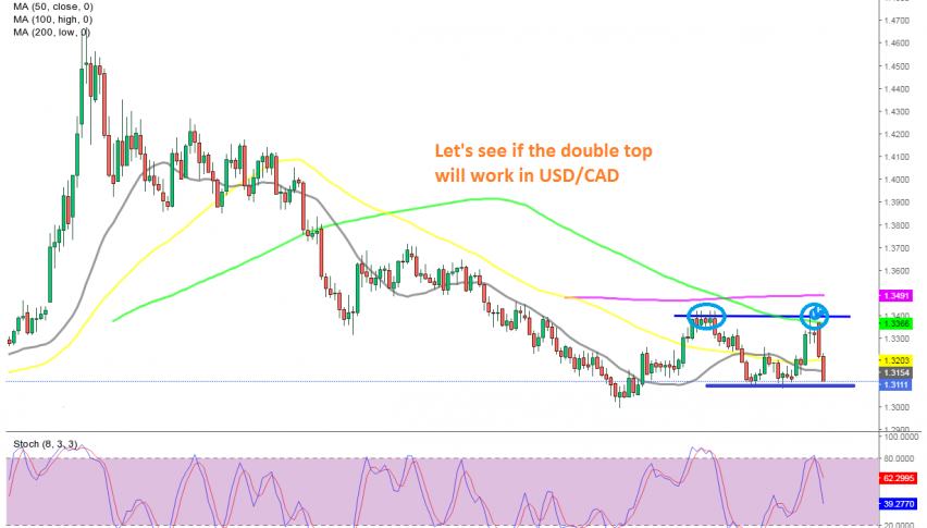 1.31 has to go in USD/CAD for the double top pattern to work