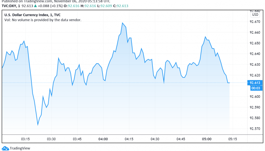 US Dollar Steady But Set to Post Weekly Decline