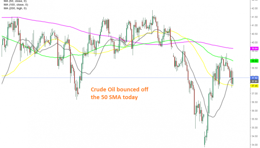 Should we buy at the 50 SMA?