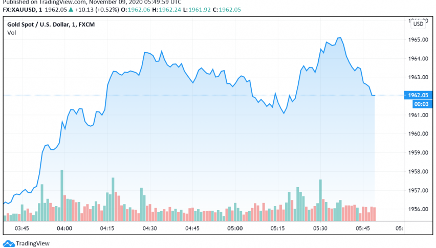Gold Supported by Hopes For Large Stimulus Package, NFP Report