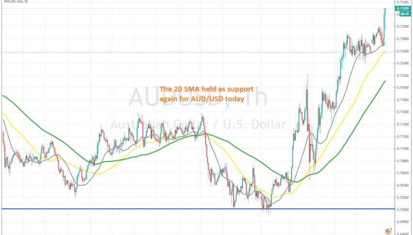 The pullback is over now and buyers are back in control