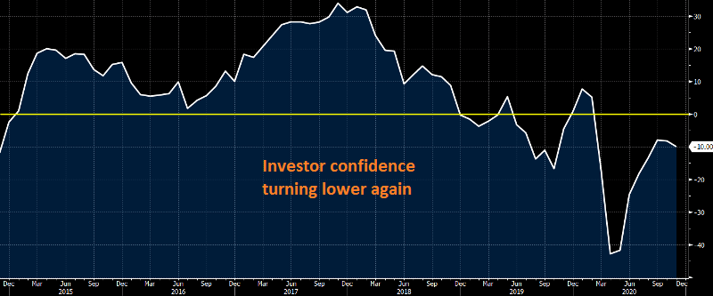 The next phase of economic doom has started in Europe