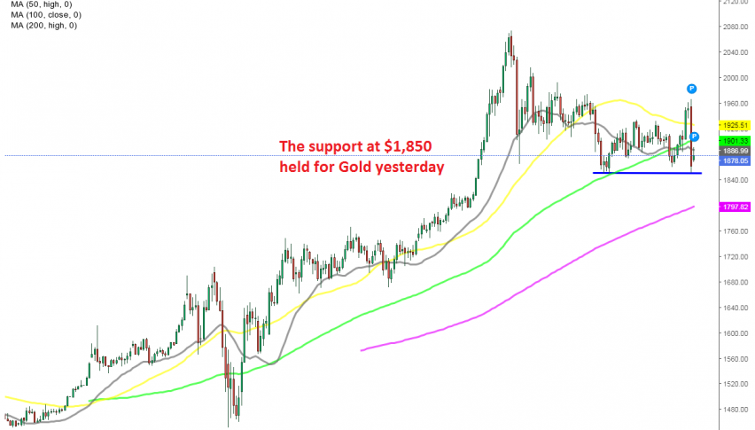 Gold has turned bearish again