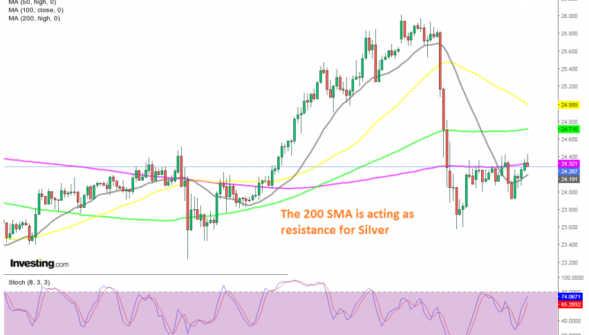 Buyers seem exhausted at the 200 SMA