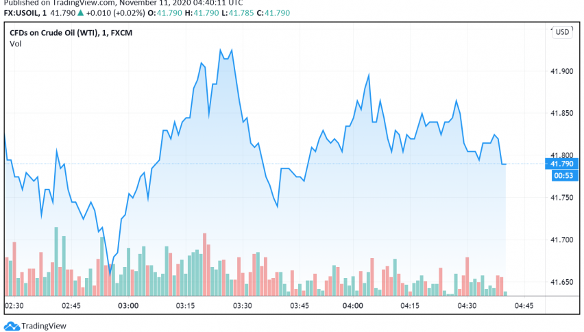 WTI Crude Oil Strengthens as US Crude Inventories Post Greater Decline