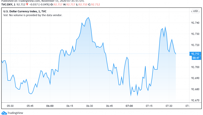 US Dollar Under Pressure as Vaccine Optimism Fades