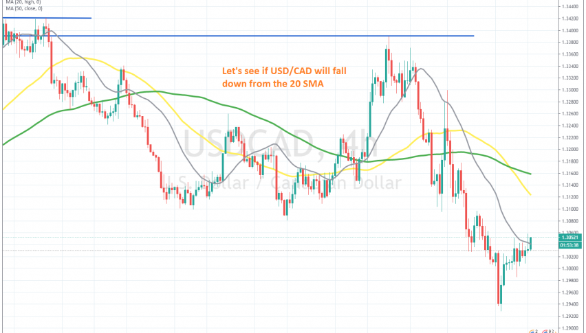 The retrace seems complete on the H4 chart
